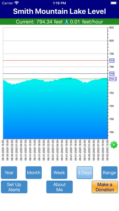 Emulate iPhone app Smith Mountain Lake Level using MyAndroid Emulate iPhone app Smith Mountain Lake Level using MyAndroid