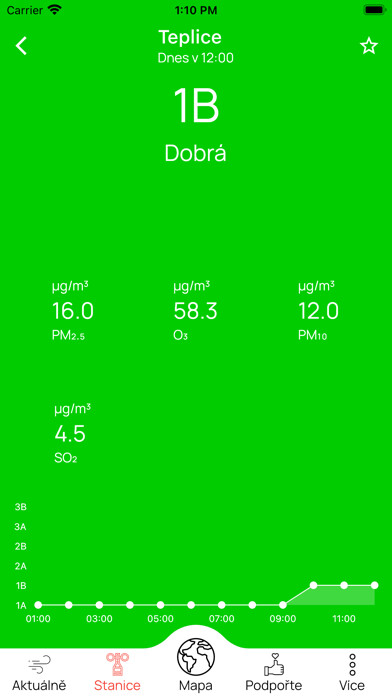 Emulate iPhone app SmogAlarm 2.0 using MyAndroid Emulate iPhone app SmogAlarm 2.0 using MyAndroid