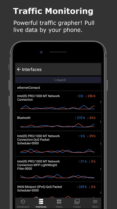 Emulate iPhone app SNMP & SSH Terminal using MyAndroid Emulate iPhone app SNMP & SSH Terminal using MyAndroid