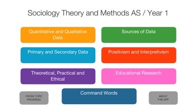 Emulate iPhone app Sociology Theory & Methods using MyAndroid