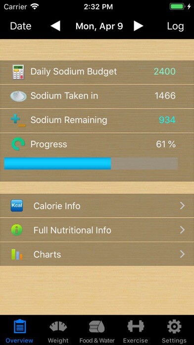 Emulate iPhone app Sodium One ~ Sodium Counter using MyAndroid Emulate iPhone app Sodium One ~ Sodium Counter using MyAndroid