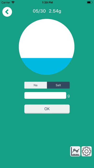 Emulate iPhone app Sodium using MyAndroid Emulate iPhone app Sodium using MyAndroid