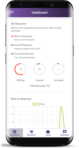 Run android online APK SOgistic from MyAndroid or emulate SOgistic using MyAndroid