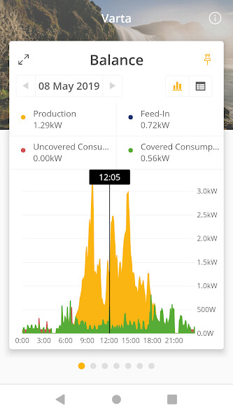 Emulate iPhone app Solar-Log WEB Enerest™ 3 using MyAndroid Emulate iPhone app Solar-Log WEB Enerest™ 3 using MyAndroid