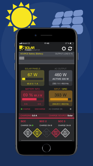 Emulate iPhone app Solar Power Monitor using MyAndroid Emulate iPhone app Solar Power Monitor using MyAndroid