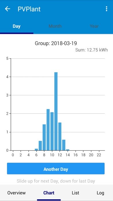 Emulate iPhone app SolarViewer using MyAndroid Emulate iPhone app SolarViewer using MyAndroid