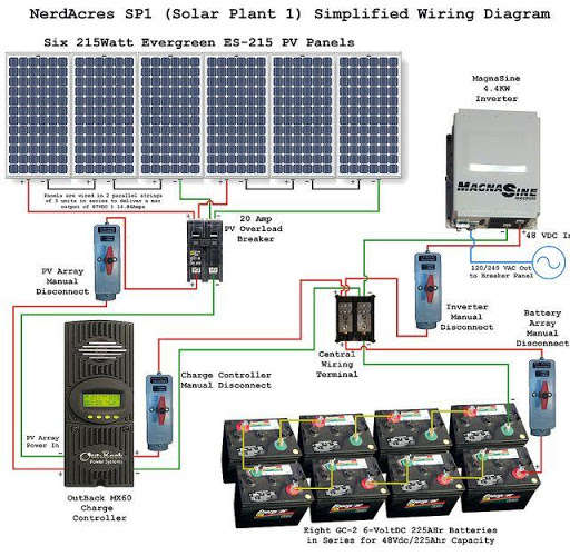Emulate Android APK Solar Wiring Diagram