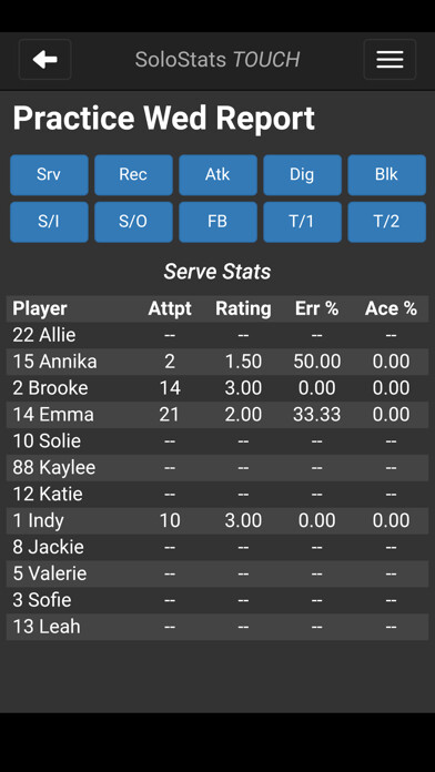 Emulate iPhone app SoloStats Touch Volleyball using MyAndroid Emulate iPhone app SoloStats Touch Volleyball using MyAndroid