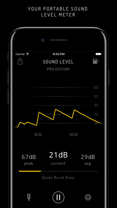 Emulate iPhone app SoundLevel: Decibel Reading using MyAndroid