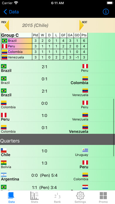Emulate iPhone app South America Cup Stats using MyAndroid Emulate iPhone app South America Cup Stats using MyAndroid
