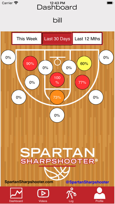 Emulate iPhone app Spartan Shot Log using MyAndroid Emulate iPhone app Spartan Shot Log using MyAndroid