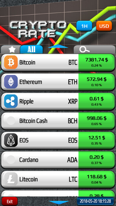 Emulate iPhone app SPD: CryptoRate using MyAndroid Emulate iPhone app SPD: CryptoRate using MyAndroid