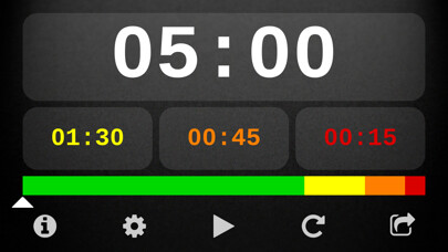 Emulate iPhone app Speech Timer for Talks (Full) using MyAndroid