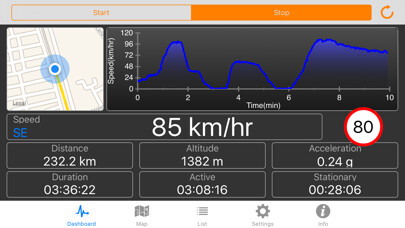 Emulate Android APK Speedometer PRO Emulate Android APK Speedometer PRO