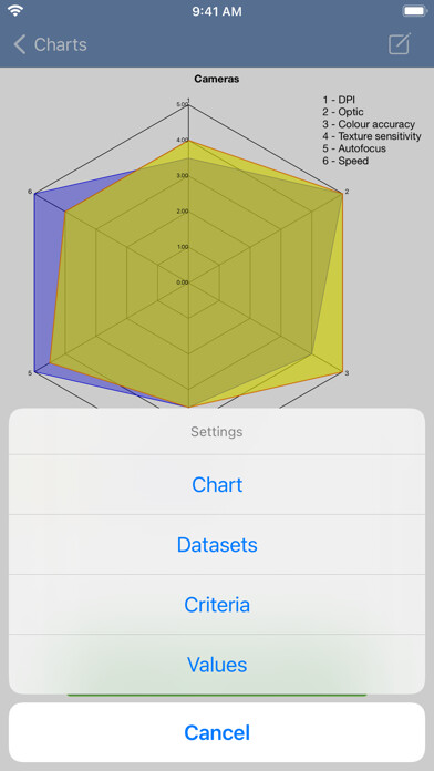 Emulate iPhone app SpiderChart 3.0 using MyAndroid Emulate iPhone app SpiderChart 3.0 using MyAndroid