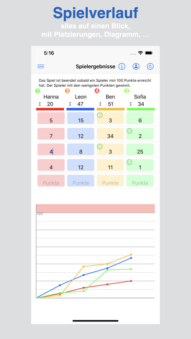 Emulate iPhone app Spielergebnisse using MyAndroid Emulate iPhone app Spielergebnisse using MyAndroid
