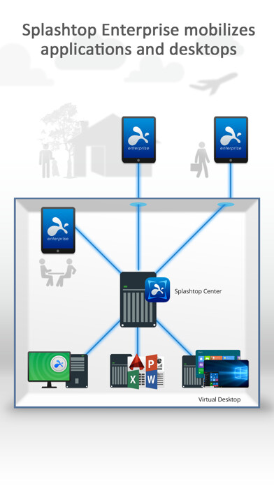 Emulate iPhone app Splashtop Enterprise using MyAndroid Emulate iPhone app Splashtop Enterprise using MyAndroid