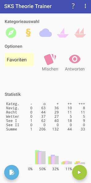 Run android online APK Sportküstenschifferschein SKS from MyAndroid or emulate Sportküstenschifferschein SKS using MyAndroid Run android online APK Sportküstenschifferschein SKS from MyAndroid or emulate Sportküstenschifferschein SKS using MyAndroid