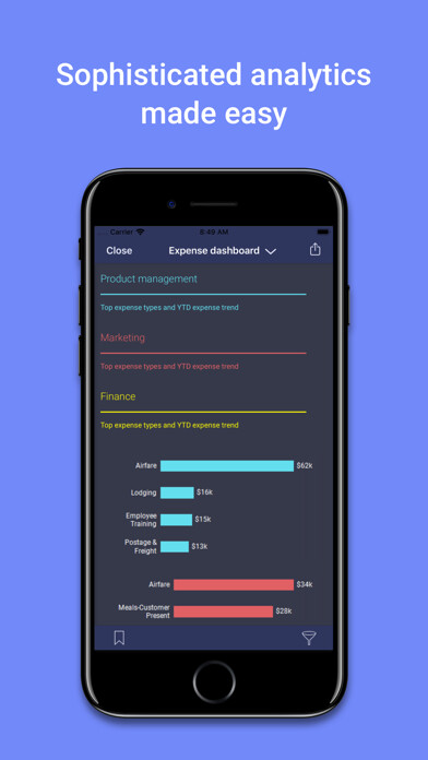 Emulate iPhone app Spotfire Analytics using MyAndroid Emulate iPhone app Spotfire Analytics using MyAndroid