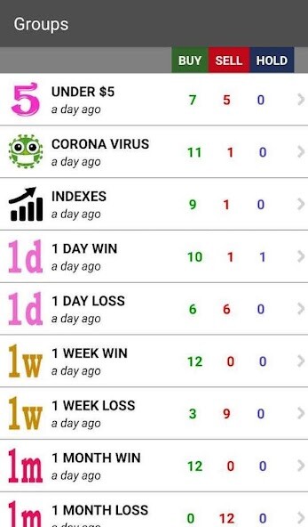 Run android online APK SP Stocks Ratings  Charts from MyAndroid or emulate SP Stocks Ratings  Charts using MyAndroid