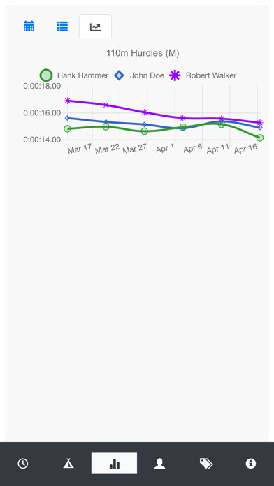 Emulate iPhone app Squad Timing Track and Field using MyAndroid