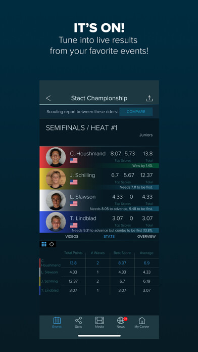 Emulate iPhone app Stact - Live Scores & Stats using MyAndroid