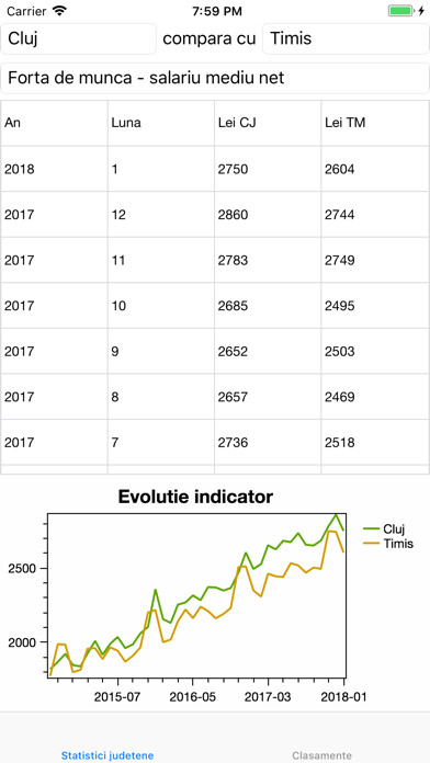 Emulate iPhone app Statistici Romania using MyAndroid