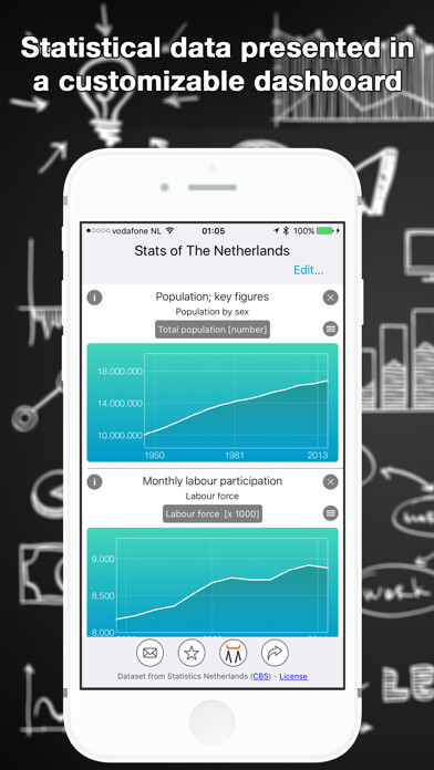 Emulate iPhone app Stats of The Netherlands using MyAndroid Emulate iPhone app Stats of The Netherlands using MyAndroid