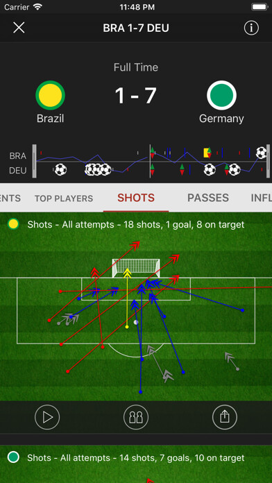 Emulate iPhone app Stats Zone using MyAndroid Emulate iPhone app Stats Zone using MyAndroid