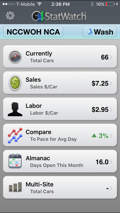 Emulate iPhone app StatWatch using MyAndroid Emulate iPhone app StatWatch using MyAndroid