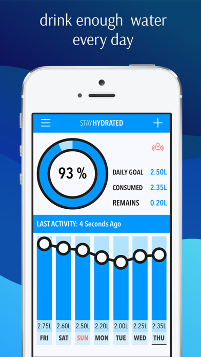 Emulate iPhone app Stay Hydrated Free - Water Hydration Reminder, Track Your Daily Water Intake, Water Your Body using MyAndroid Emulate iPhone app Stay Hydrated Free - Water Hydration Reminder, Track Your Daily Water Intake, Water Your Body using MyAndroid