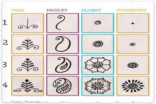 Run android online APK Step by Step Tutorial Henna Design from MyAndroid or emulate Step by Step Tutorial Henna Design using MyAndroid