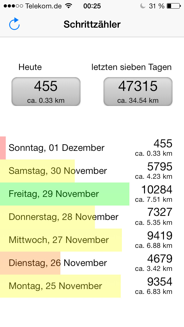 Emulate iPhone app Step Counter free using MyAndroid Emulate iPhone app Step Counter free using MyAndroid