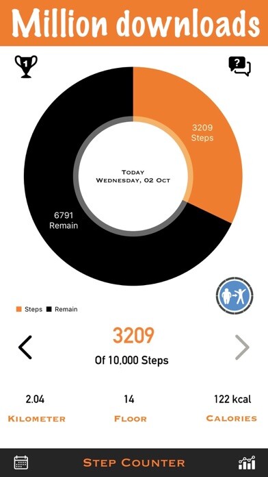 Emulate iPhone app Step counter - Weight loss using MyAndroid