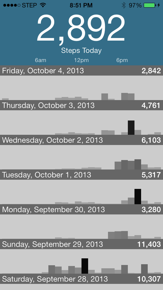 Emulate iPhone app StepMonitor using MyAndroid Emulate iPhone app StepMonitor using MyAndroid