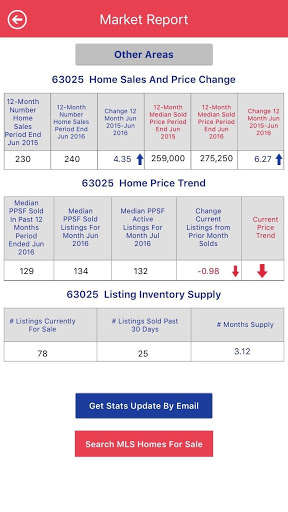 Run android online APK STL Market Data from MyAndroid or emulate STL Market Data using MyAndroid