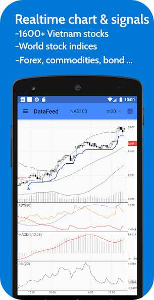 Run android online APK Stock and Forex Signal - Chứng khoán và phái sinh from MyAndroid or emulate Stock and Forex Signal - Chứng khoán và phái sinh using MyAndroid