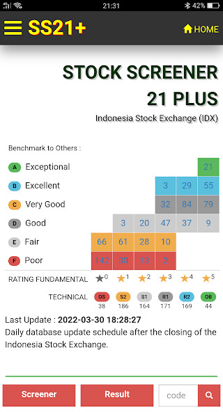 Run android online APK Stock Screener 21 Plus from MyAndroid or emulate Stock Screener 21 Plus using MyAndroid Run android online APK Stock Screener 21 Plus from MyAndroid or emulate Stock Screener 21 Plus using MyAndroid