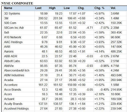 Run android online APK Stocks - US Stock Markets - NASDAQ Dow NYSE Quotes from MyAndroid or emulate Stocks - US Stock Markets - NASDAQ Dow NYSE Quotes using MyAndroid Run android online APK Stocks - US Stock Markets - NASDAQ Dow NYSE Quotes from MyAndroid or emulate Stocks - US Stock Markets - NASDAQ Dow NYSE Quotes using MyAndroid