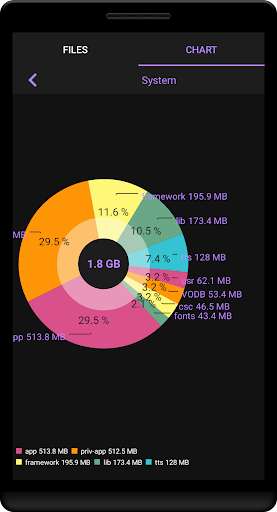 Run android online APK Storage Analyzer : Free Up Space from MyAndroid or emulate Storage Analyzer : Free Up Space using MyAndroid Run android online APK Storage Analyzer : Free Up Space from MyAndroid or emulate Storage Analyzer : Free Up Space using MyAndroid