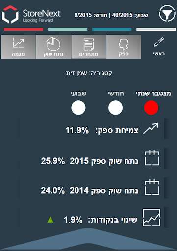 Run android online APK StoreNext MarketView from MyAndroid or emulate StoreNext MarketView using MyAndroid Run android online APK StoreNext MarketView from MyAndroid or emulate StoreNext MarketView using MyAndroid
