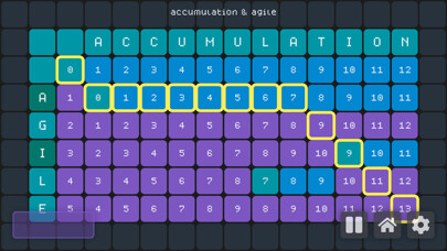 Emulate iPhone app String Alignment using MyAndroid Emulate iPhone app String Alignment using MyAndroid