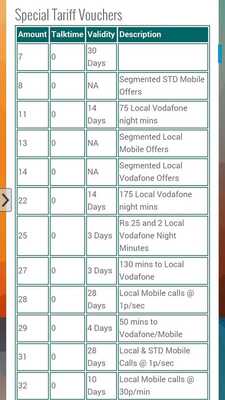 Emulate Android APK STV Plans- Mobile DTH Plans