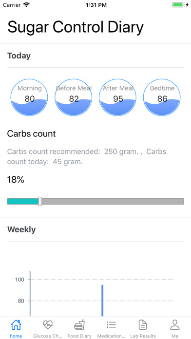 Emulate iPhone app Sugar Control Diary using MyAndroid Emulate iPhone app Sugar Control Diary using MyAndroid
