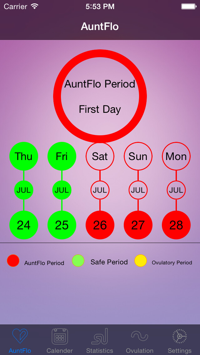 Emulate iPhone app Super Aunt Flo using MyAndroid Emulate iPhone app Super Aunt Flo using MyAndroid