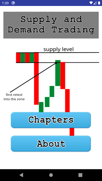 Run android online APK Supply and Demand Trading from MyAndroid or emulate Supply and Demand Trading using MyAndroid Run android online APK Supply and Demand Trading from MyAndroid or emulate Supply and Demand Trading using MyAndroid
