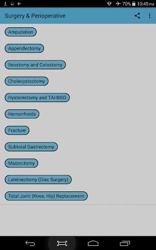Run android online APK Surgery & Perioperative from MyAndroid or emulate Surgery & Perioperative using MyAndroid
