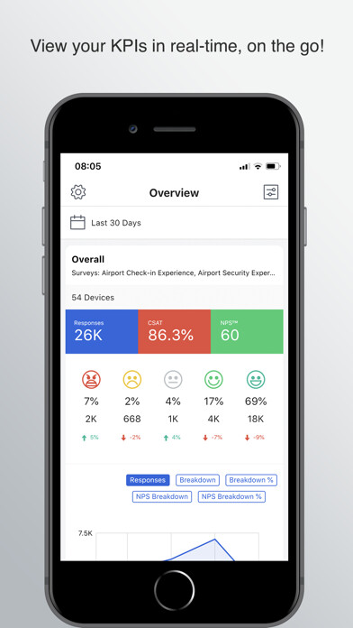 Emulate iPhone app Surveyapp Manager using MyAndroid Emulate iPhone app Surveyapp Manager using MyAndroid