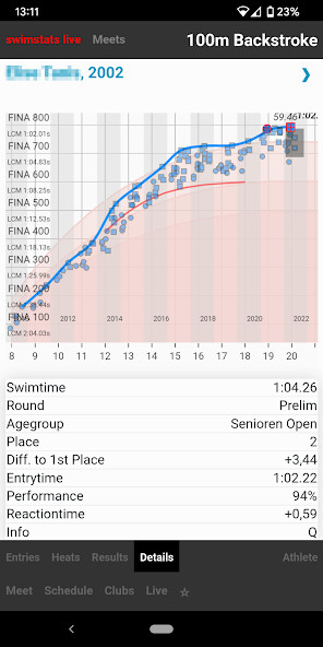 Run android online APK swimstats live from MyAndroid or emulate swimstats live using MyAndroid Run android online APK swimstats live from MyAndroid or emulate swimstats live using MyAndroid