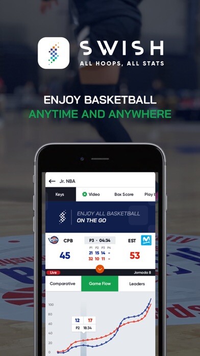 Emulate iPhone app SWISH by NBN23 using MyAndroid
